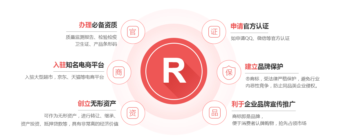 林甸商标注册的作用